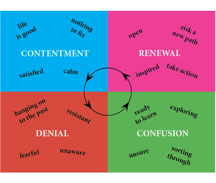 4 Rooms of Change — Where do you most like to live? » Right to Joy