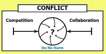 conflict continuum converges between competition and collaboration to become 'do no harm'