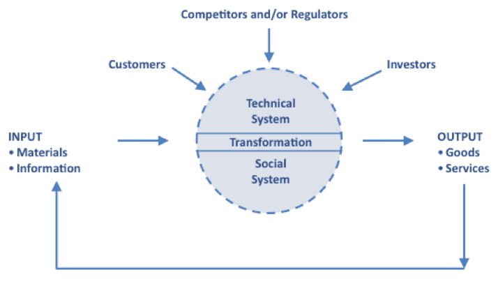 Hierarchically-integrated, Decentralized Organization Functions » Right ...