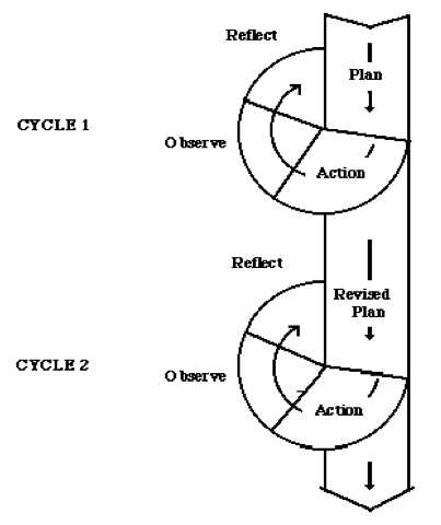 Action research model for designing the adaptive enterprise