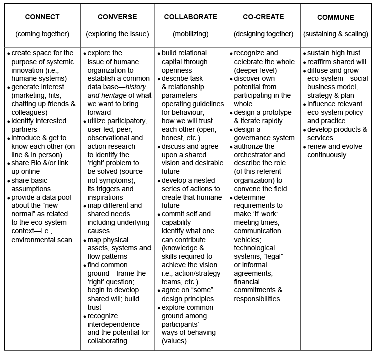 5Cs – Right to Joy