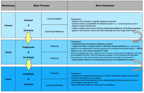 Source: STS Design for Adaptive Systems 2013