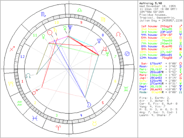 Natal Chart