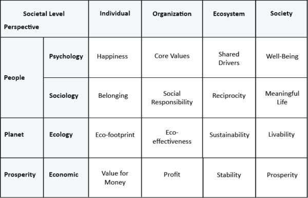 stack ranking sociolo