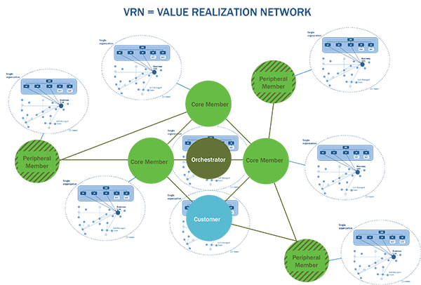 VRN grouping small size