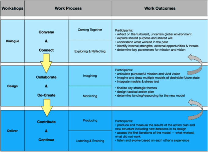 6Cs Collaboration Platform