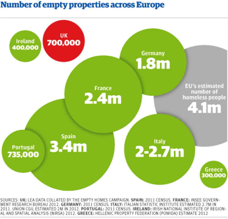 Estimated. Spatial Analysis. Number of people in ispain.