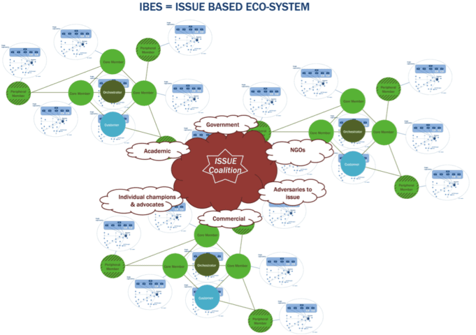 IBES 2014