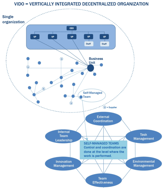 Interconnectivity — Enterprise, Network & Ecosystem – Right to Joy