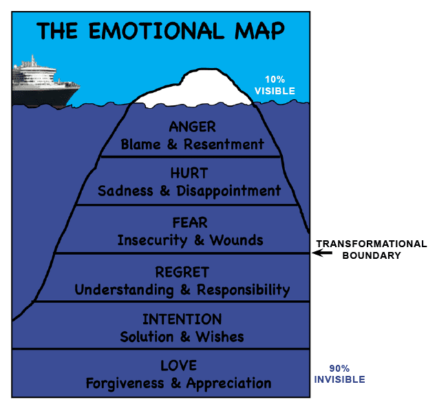 The Emotional Map – Right to Joy