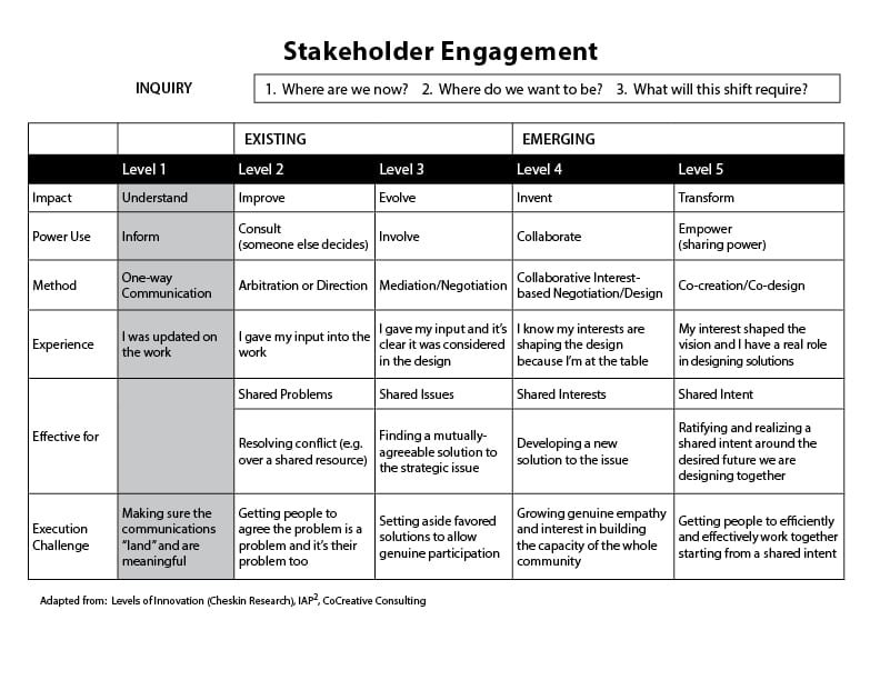 Stakeholder Engagement – Right to Joy