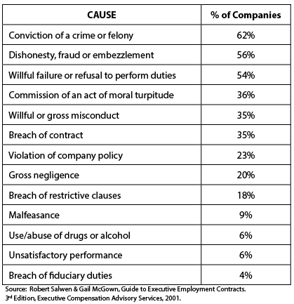 violations of integrity