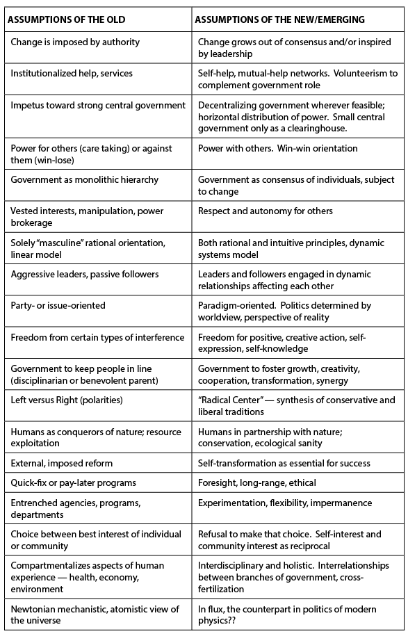 aquarian-conspiracy-table