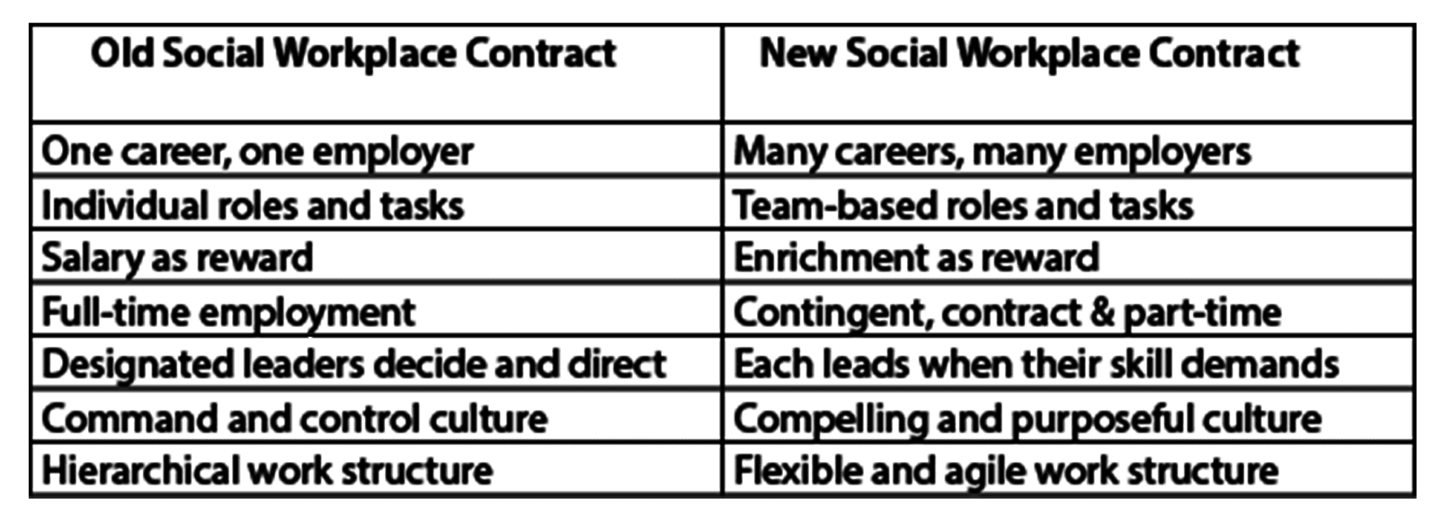 workplace-contract-table