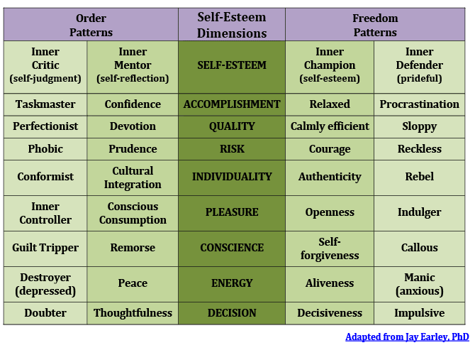 self-esteem-dimensions