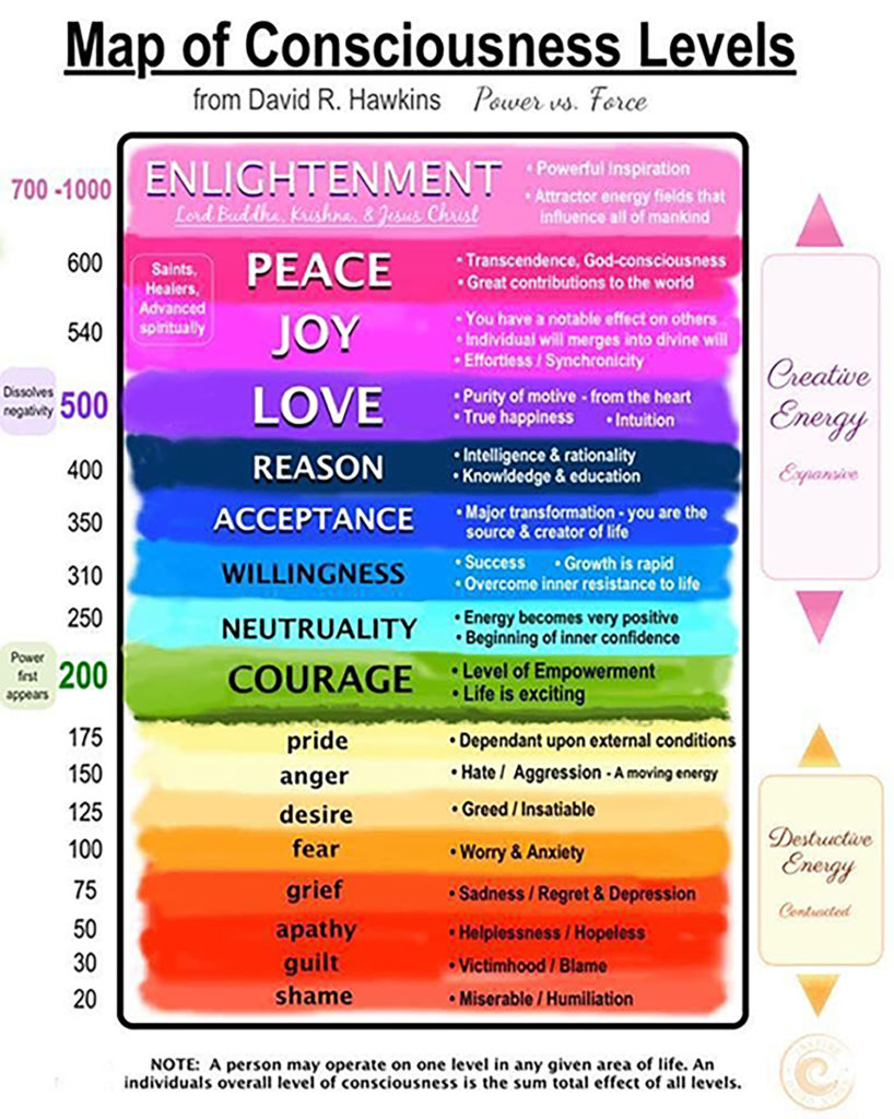 Good Good Good Good Vibration Test Your Vibes Right To Joy